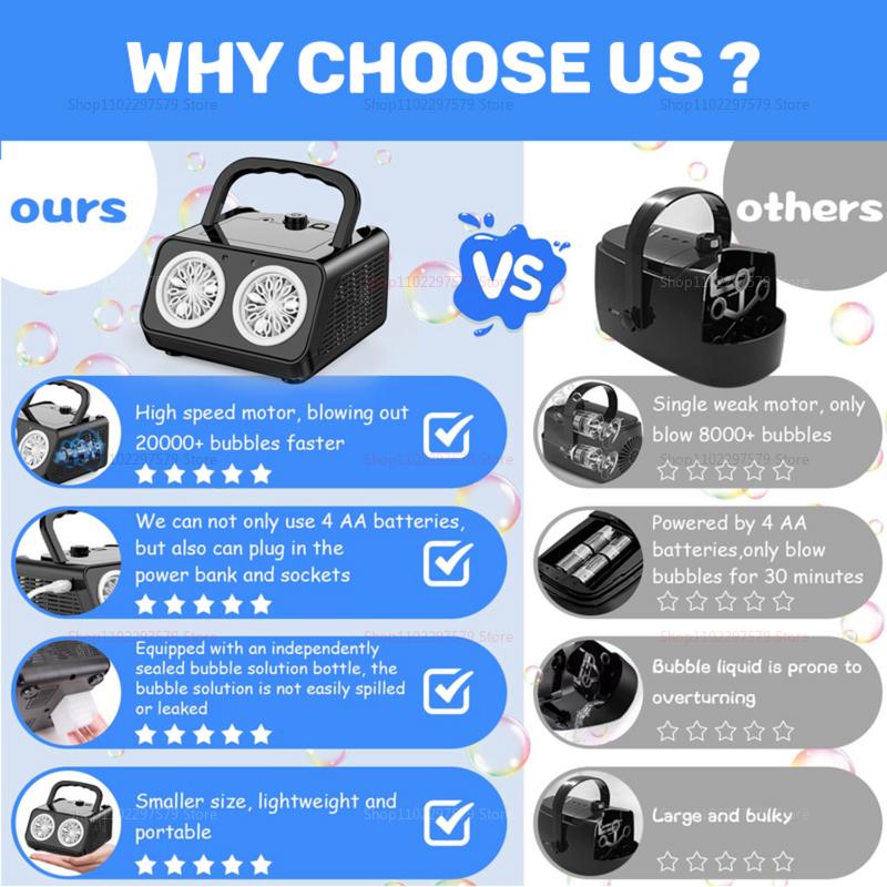 Automatic Bubble Machine with 2 Fans 50000+ Bubbles Per Minute Kids Portable Bubble Maker No Bubble Water for Party Outdoor Play