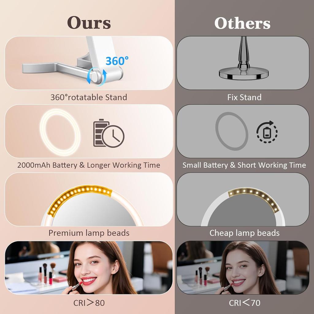 Travel Makeup Mirror with 3 Color Lights, 15X/1X Double Sided Lighted Magnifying Mirror, Portable Handheld Mirror, 3 in 1 Tabletop/Handheld/Hanging,