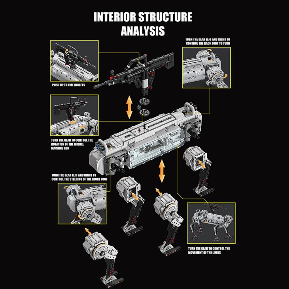 Remote Control Intelligence Robot Dog Building Blocks