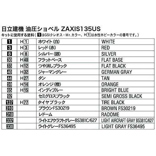 Hasegawa 1/35 Construction Machinery Series Hitachi Construction Machinery Hydraulic Excavator ZAXIS 135US Plastic Model WM01