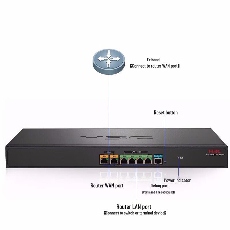 H3C MER3220 Enterprise Gigabit Wired Router (CN Version)