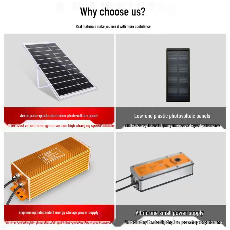 Solar LED Light System: 12V/24V/36V for Outdoor Signs & Strips