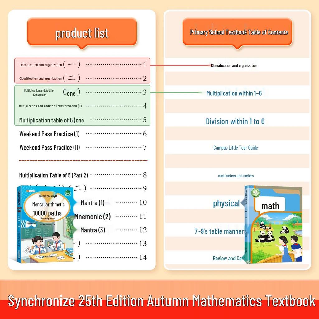 Dou Ban Jiang Grades 1-6 Primary School Math Mental Math Practice: 10,000 Questions, Renjiao Edition