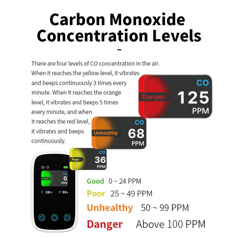 Mini CO Detector Portable Carbon Monoxide Tester Rechargeable Multifunctional Air Quality Monitor Temperature and Humidity Meter