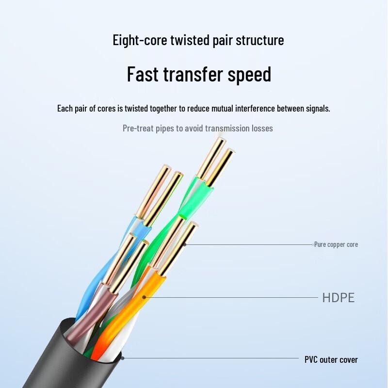 Ugreen Cat5e Unshielded Gigabit Network Cable