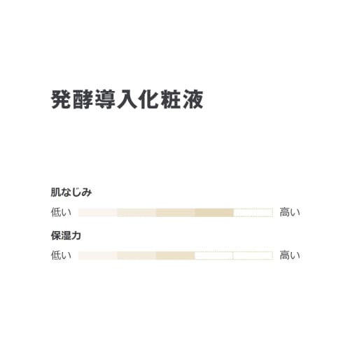 MUJI Fermentation Lotion 300mL 83451301