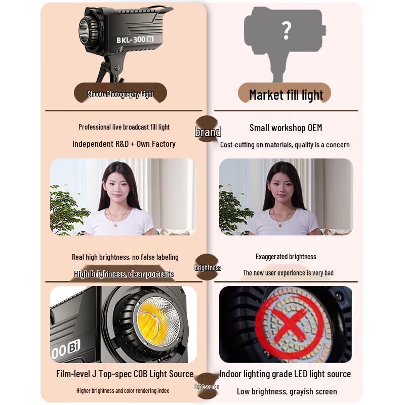 Professional COB LED Live Stream Fill Light Kit