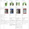 XNDS00EN XNFO01EN XNBU01EN XNHO00EN XNAU01EN XNTO00EN Original Xhorse VVDI Wireless Remote Car Key for VVDI2 VVDI Key Tool