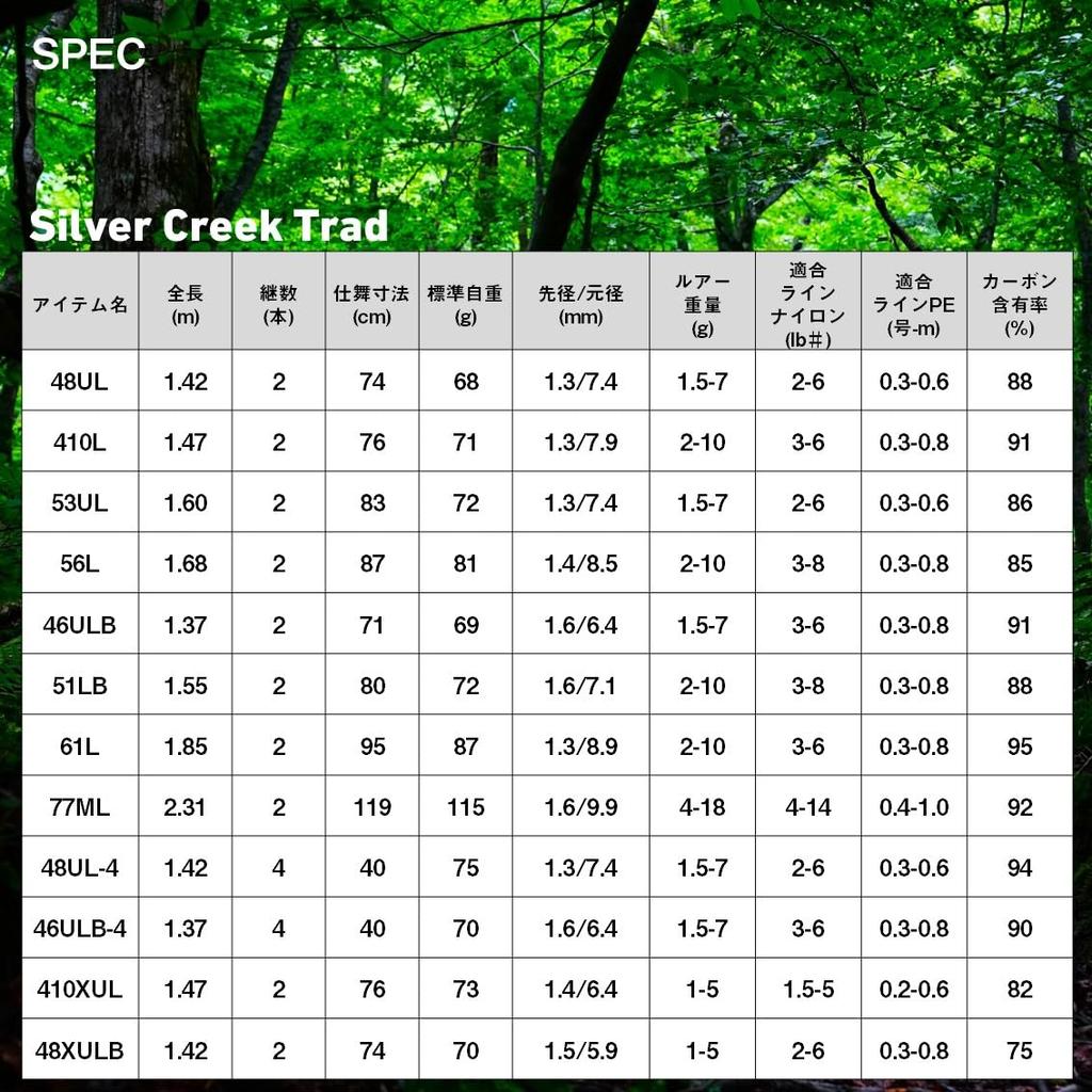 Daiwa Silver Creek Trad 51LB Trout Rod