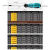 Magnetic Screwdriver Triangle1.8/2/2.3/3 Magnetic Screwdriver Multifunctional Hand Tool