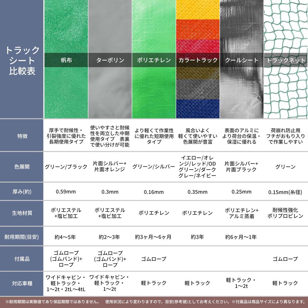 Yutaka Make Truck Tarpaulin Sheet, Size 2, 210 x 240 cm, YTS2