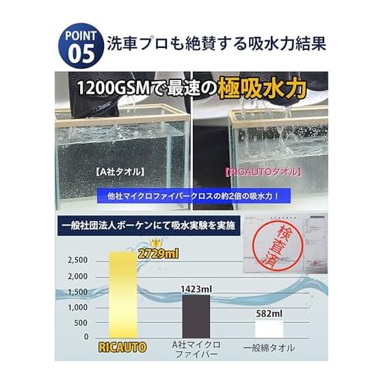 [Published in George Setagaya Base] RICAUTO Car Wash Microfiber Cloth Car Motorcycle Car Wash Towel Car Wash While Super Absorbent Double-Sided Use