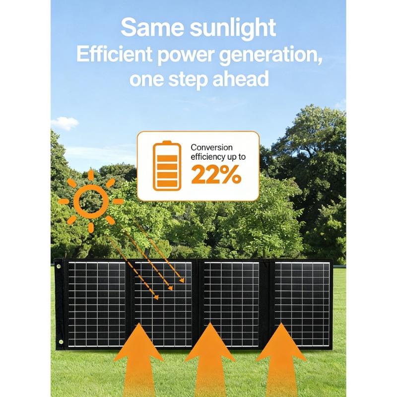 Portables 40W Foldable Solars Chargers Light Weight for Camping Hiking with Phones Tablets Emergency Power