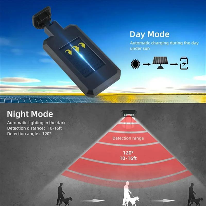 Outdoor Solar Street Lights, Waterproof Motion Sensor LED Lamp with 3 Lighting Modes Spotlight for Garden Path Security Lantern