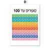 Nordic Hebrew Letters Alphabet Jewish Number Day Time Wall Art Canvas Painting Posters And Prints Wall Pictures Kids Room Decor