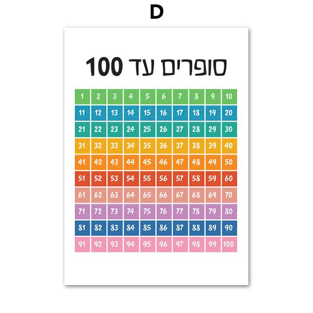 Nordic Hebrew Letters Alphabet Jewish Number Day Time Wall Art Canvas Painting Posters And Prints Wall Pictures Kids Room Decor