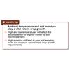 2/3/5/10pcs Zigbee Soil Moisture Sensor Smart Monitor Moisture Tester Flower Pot Soil Greenhouse Garden Planting Humidity Meter