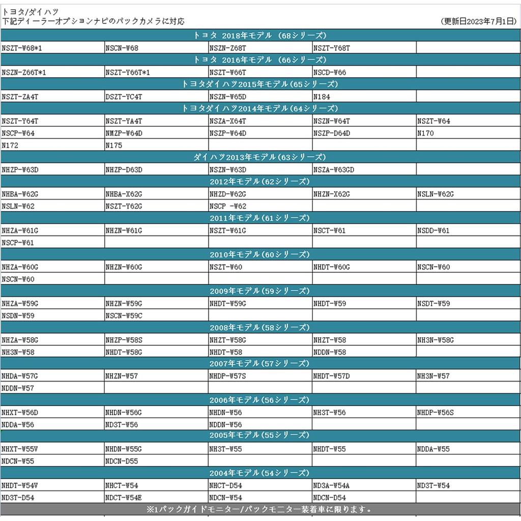 RCA Back Camera/Rear Camera Input Conversion Adapter OTORAM Compatible/Replaceable Toyota/Daihatsu/Eclipse