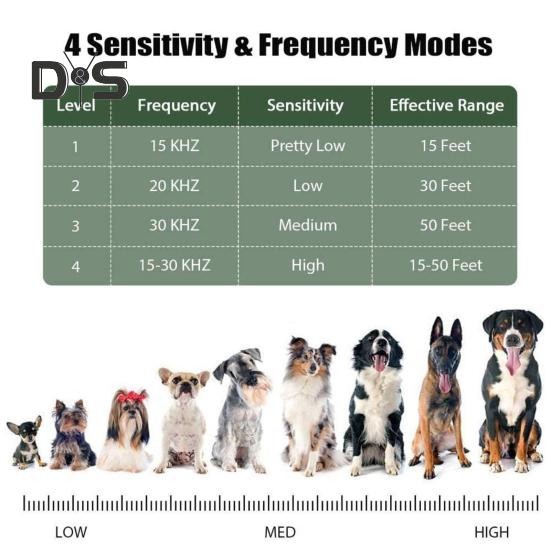 Ultrazvukové zařízení proti štěkání pro psy Dobíjecí skříňka s ovladačem štěkání Zarážka proti štěkání psů pro vnitřní venkovní použití