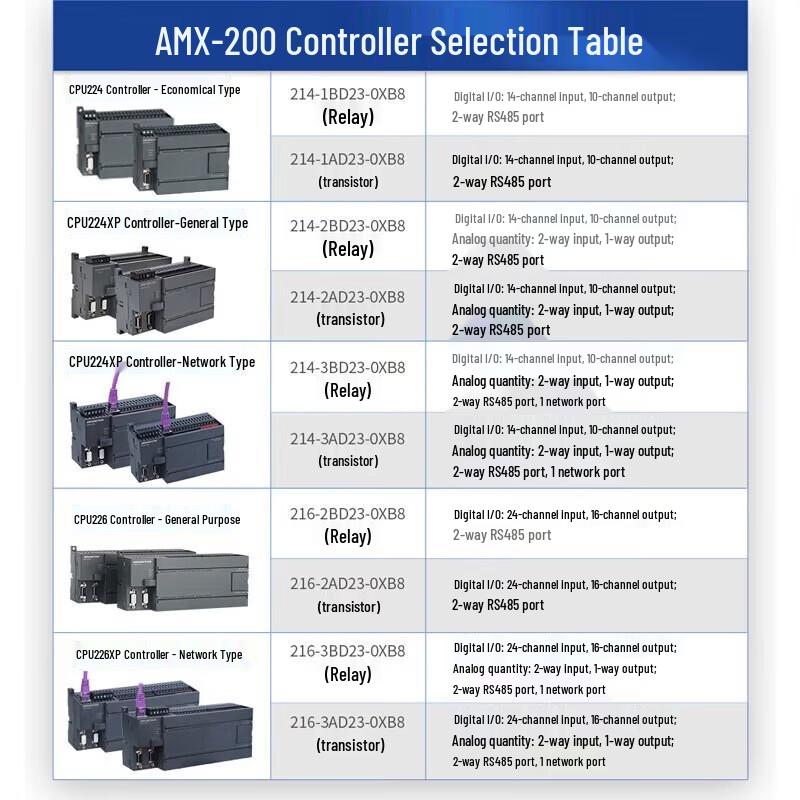 AimoXun PLC Analog I/O Expansion Module