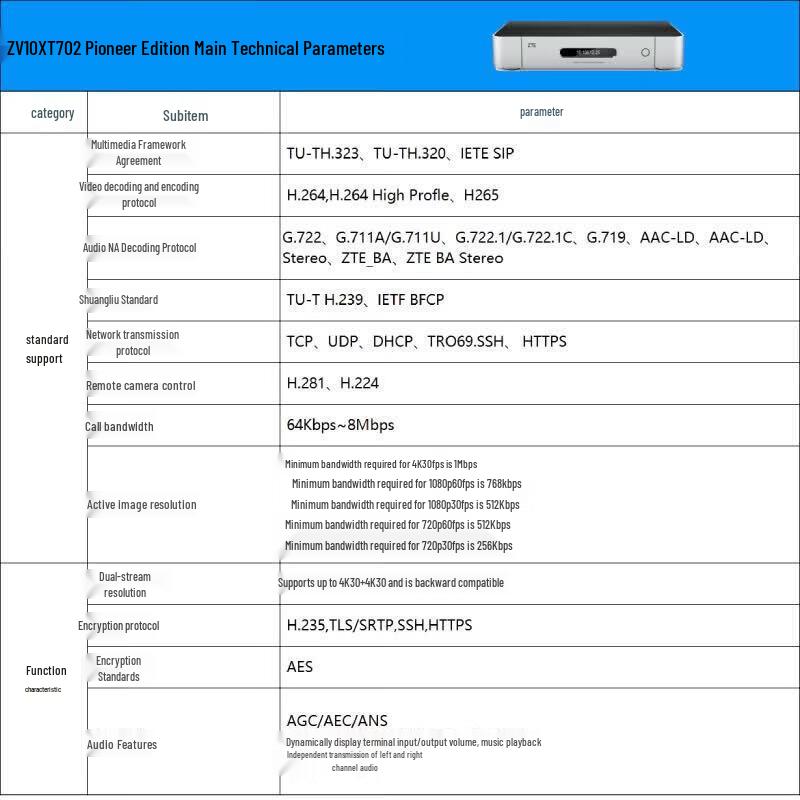 ZTE Video Conferencing Systems & Accessories (CN Version)