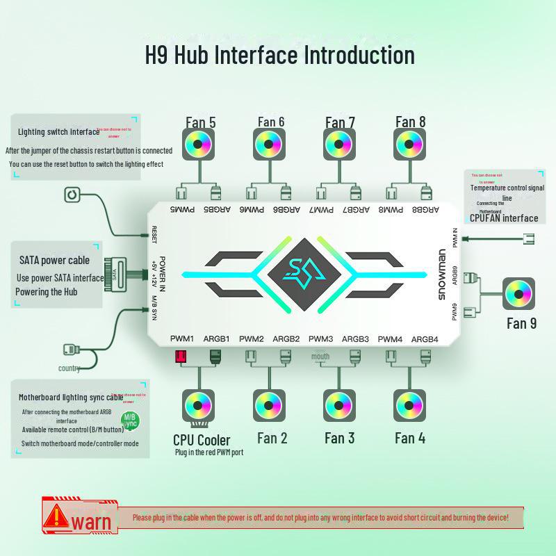 Schneemann H9-ARGB Controller: 5V 3-Pin LED Sync Gehäuselüfter mit 4-Pin PWM Temperaturregelungs-Hub