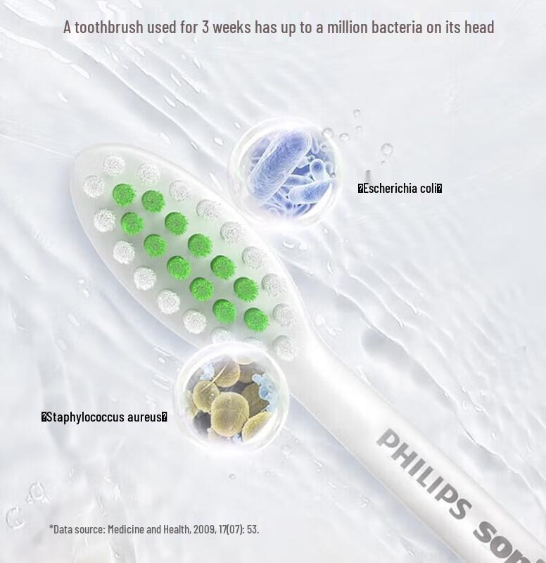 Philips HX2451 Sonic Electric Toothbrush for Adults