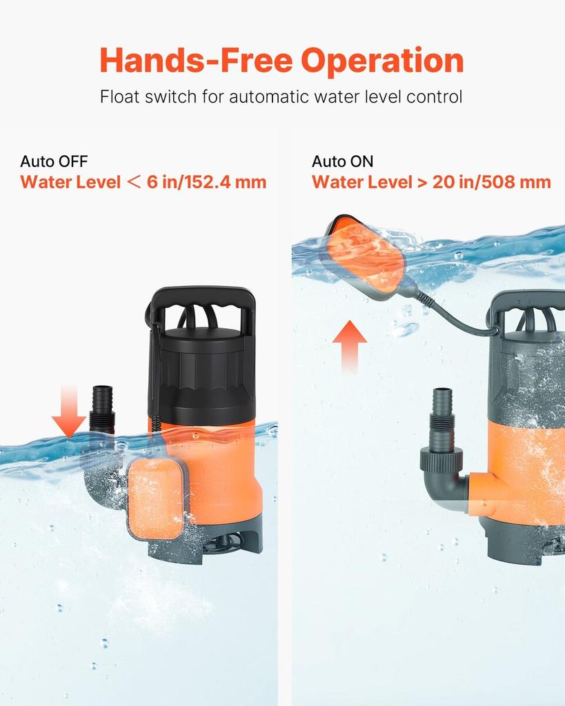 650W Submersible Sump Pump, 15000 L/H, PP-GF20 Submersible Sewage Dirty Clean Water Pump with Automatic Float Switch, Long Cord, 8M Max Lift, for