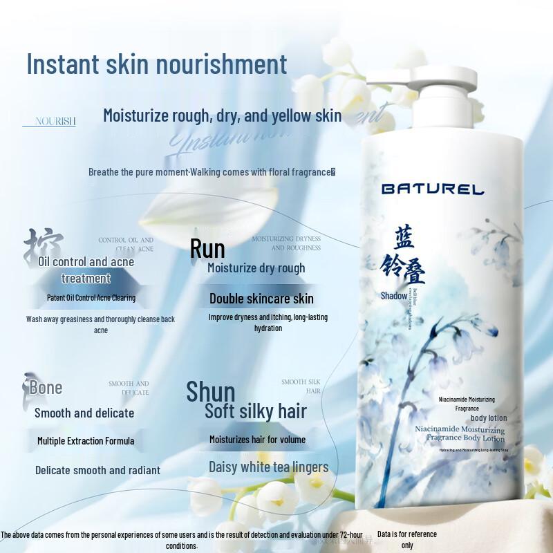 BATUREL Hair & Body Care Essentials