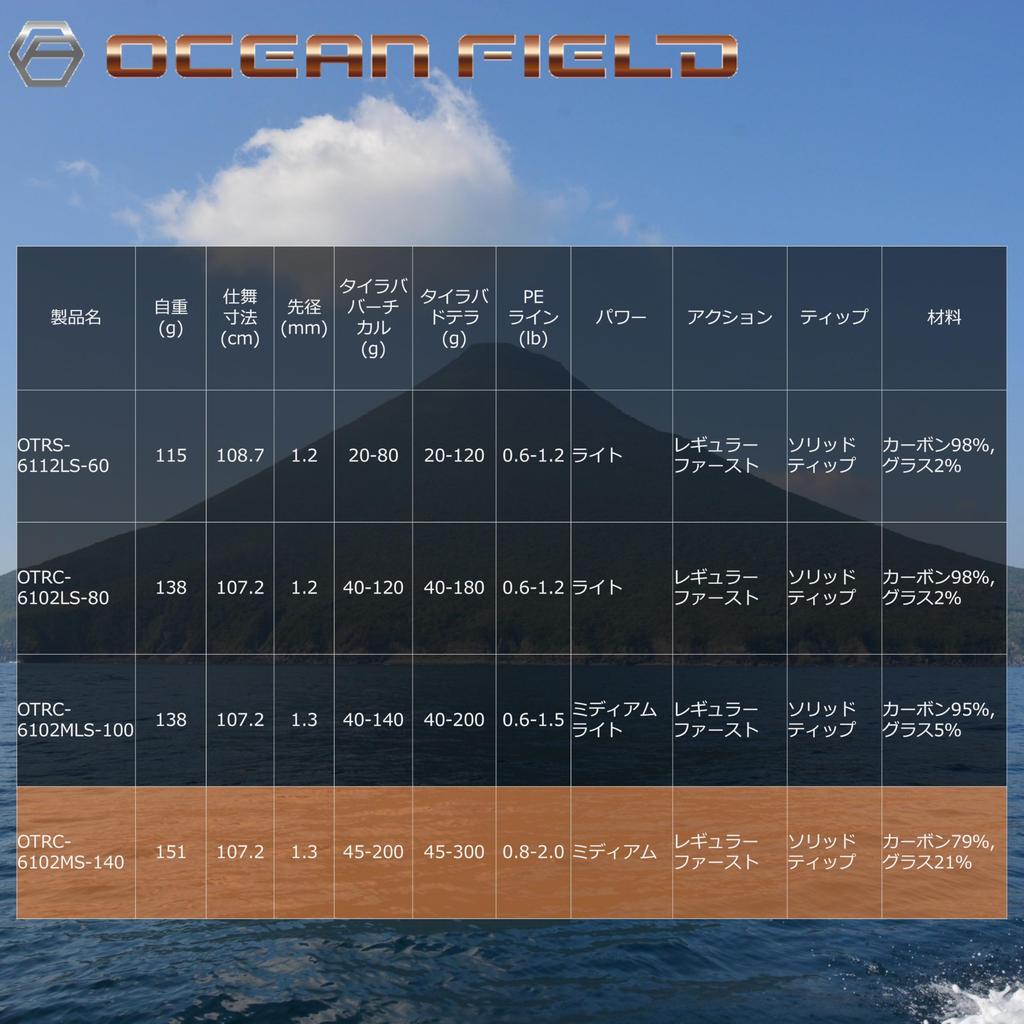 Abu Garcia OCEANFIELD TAIRUBBER Reel for Red Sea Black and Tilefish OTRC-6102MS-140 2-Piece Bream, Rockfish,