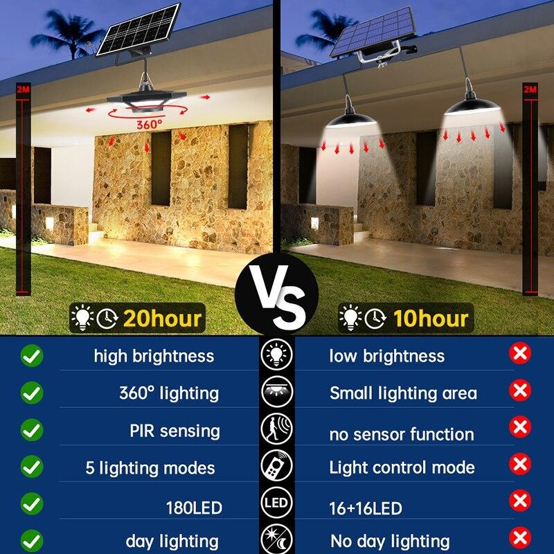 Solar Shed Light Solar Pendant Light For Indoor Outdoor 180 LED 1000LM Solar Lamp With Remote Control for Barn Gazebo Garage