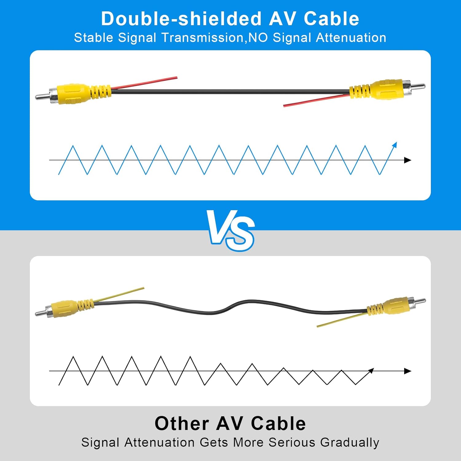 RCA Video Cable, Car Backup Camera Reverse Rear View Camera Video Cable with Detection Wire (20FT / 6 Meters), AV Extension Line with RCA Video &