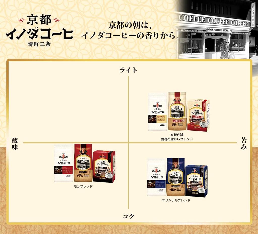 Key Coffee Kyoto Inoda Coffee Mocha Blend Powder (FP) 150g