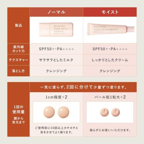 MANARA Tone Up UV (Moist) SPF50+ PA++++ "Sunscreen That Doesn't Require Foundation and Doesn't Stick To Masks" 30mL