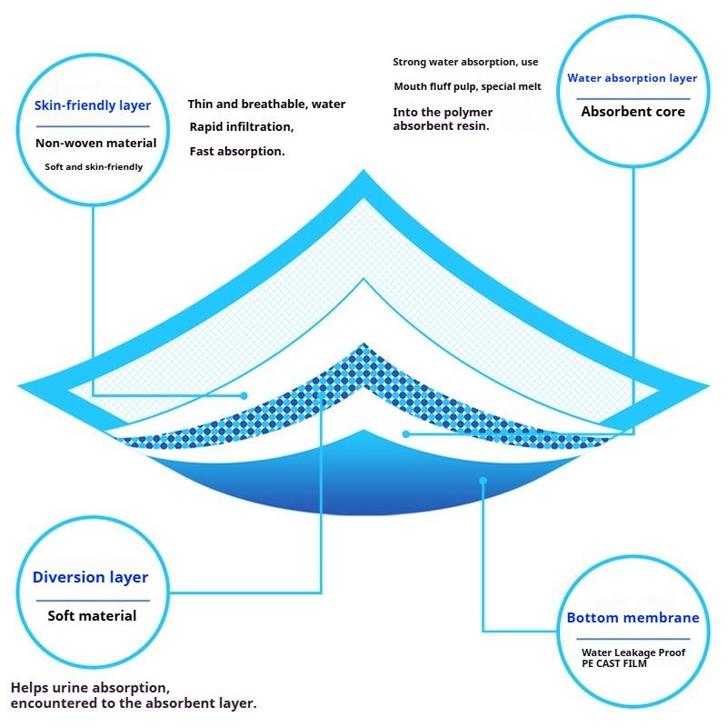 Suministros para Mascotas Empapador de Orina para Mascotas Pañales para Perro Desechables Absorbentes Desodorantes Perro Empapador Grueso de Orina Suministros