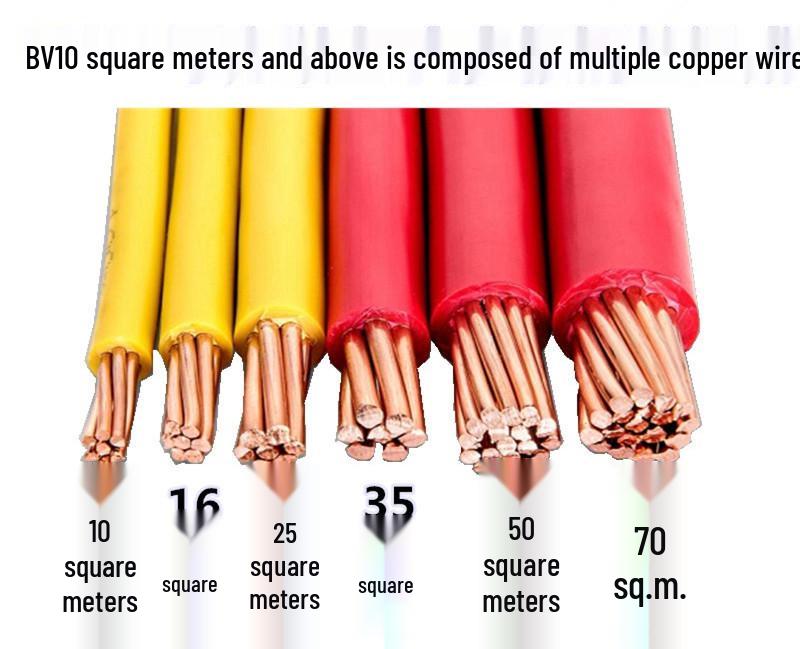 Jinda 2.5mm² Copper Core Wire: 4/1 Square Millimeter, Flame Retardant, BV Single Core for Home Décor