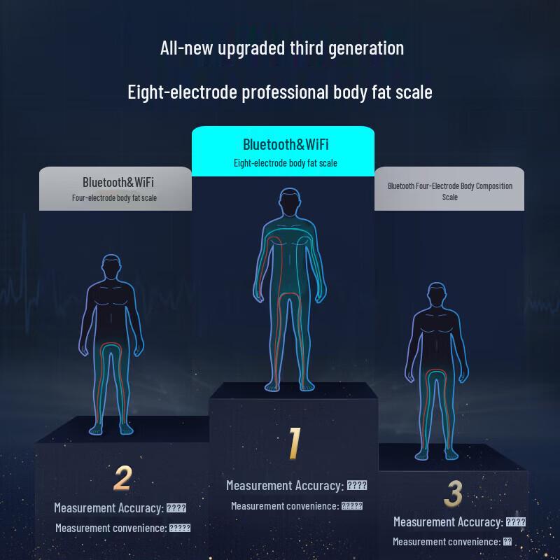 YunKangBao 8-Electrode Smart Body Fat Scale CS10A (CN version)