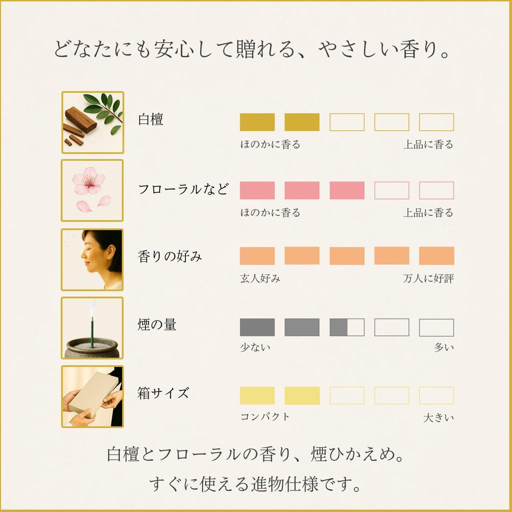 Sympathy Incense Gift Two with Outer Condolence Carry Bag Made in Low Memorial First Anniversary [Kouin (Time)" Types, Sandalwood, Wrapping, Message,