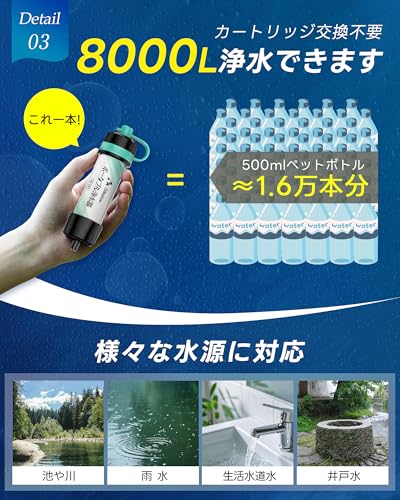 Greeshow Portable Water Purifier (GS-289) - 2026 New Model - Ideal for Outdoor Activities, Disaster Preparedness, and Emergency Preparedness - No Filt