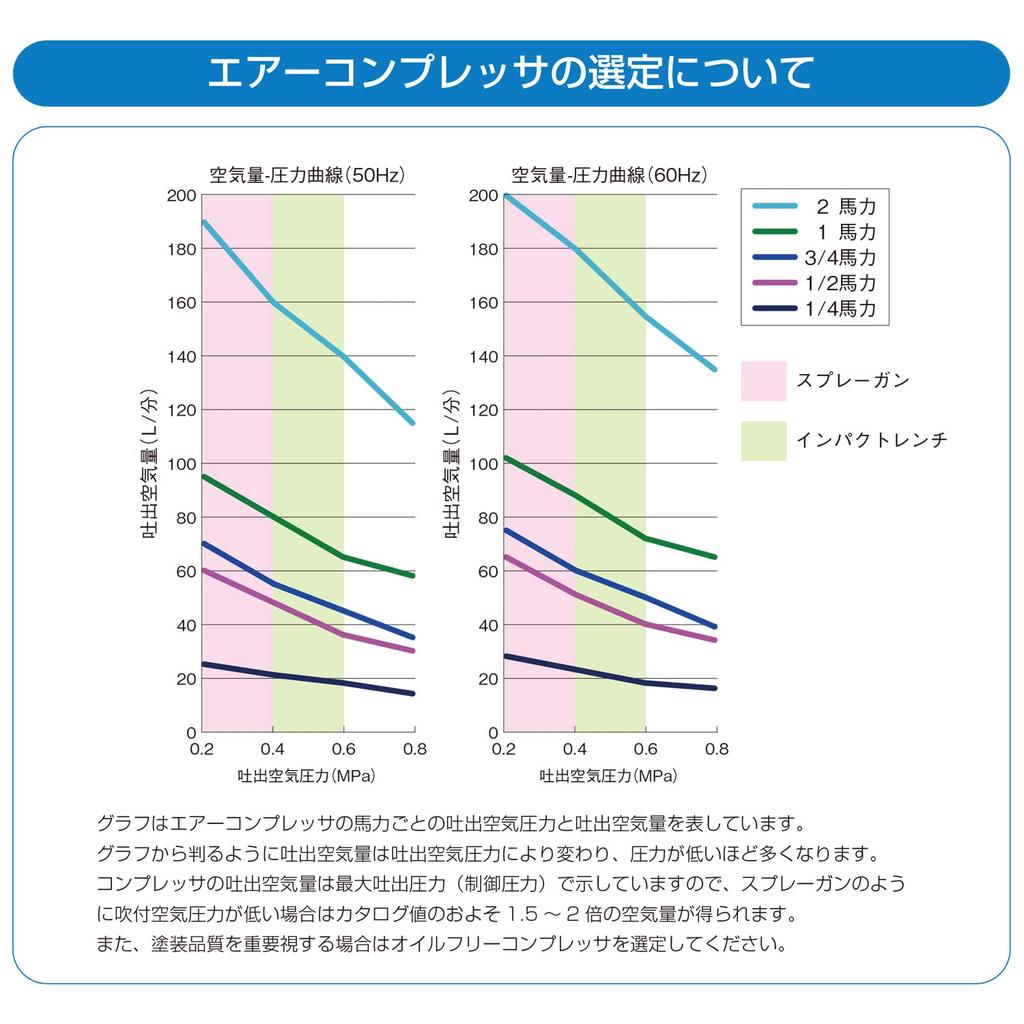 Anest Iwata Durable Campbell Colt HX4004