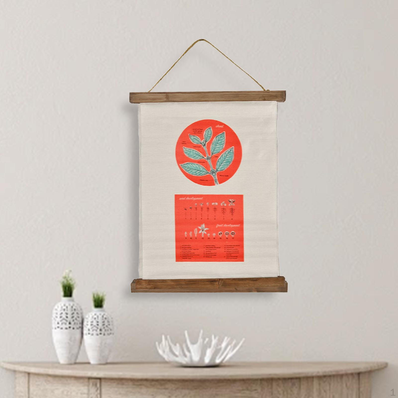 

Постер с кофейным растением, Декор, Украшение для бара, Уникальная тематическая подвесная картина для сада Type B