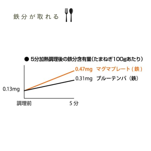 Yanagi Sori (Yanagi Sori) Sori Yanagi Non-stick Magma Plate Iron Frying Pan with a textured iron surface, IH compatible, 22cm, with lid. It absorbs oi