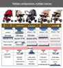 High Landscape Multifunctional Baby Stroller: Sit & Lie, Folding, for Children 0-4 Years, Portable for Outdoor Use
