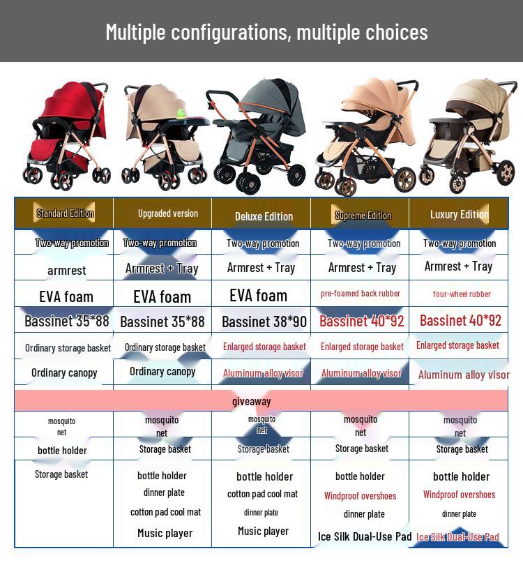 High Landscape Multifunctional Baby Stroller: Sit & Lie, Folding, for Children 0-4 Years, Portable for Outdoor Use
