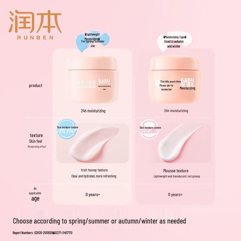 RUNBEN Xiao Taoxi Kids' Light Moisturizing Face Cream