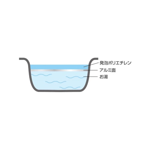 Ohe Aluminum Heat Insulation Sheet XL 75 X 140cm