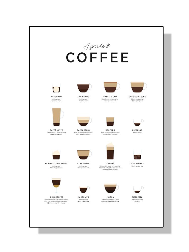 Cheap HD Print Coffee Guide Poster Canvas Painting Coffee Culture Menu ...