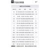 Nike Sportswear Club Fleece Crewneck BV2662-410