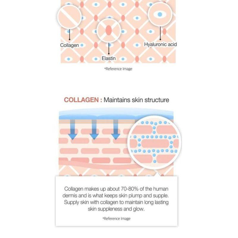 Medicube Dreifach-Kollagen-Creme 4.0