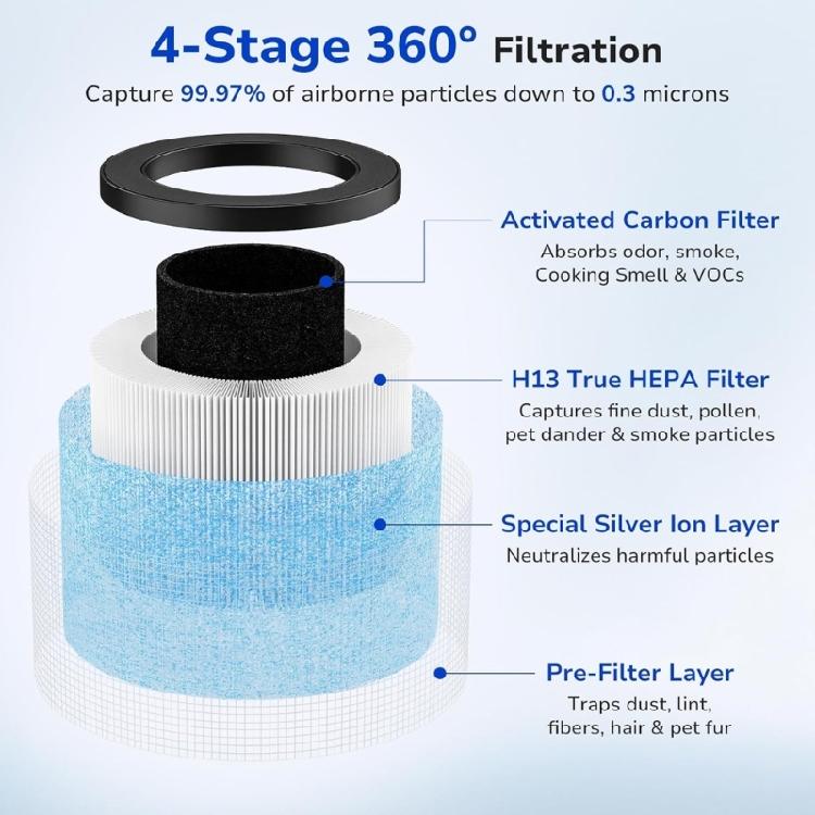 Activated Carbons Air Filter Replacement Air Purifiers Filter For MK01 MK06 Captures Dust Pollen And Particles